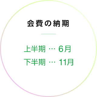 会費の納期 
