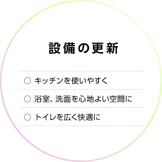 設備の更新