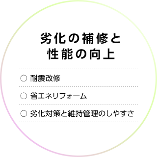 劣化の補修と性能の向上